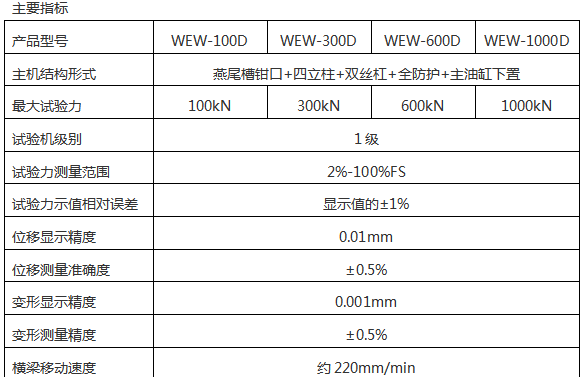 WEW-300A微機屏顯式液壓萬(wàn)能試驗機