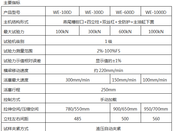 WE-600D型數顯式液壓萬(wàn)能試驗機