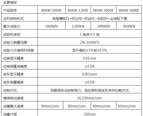 WAW-2000G微機控制電液伺服萬(wàn)能試驗機